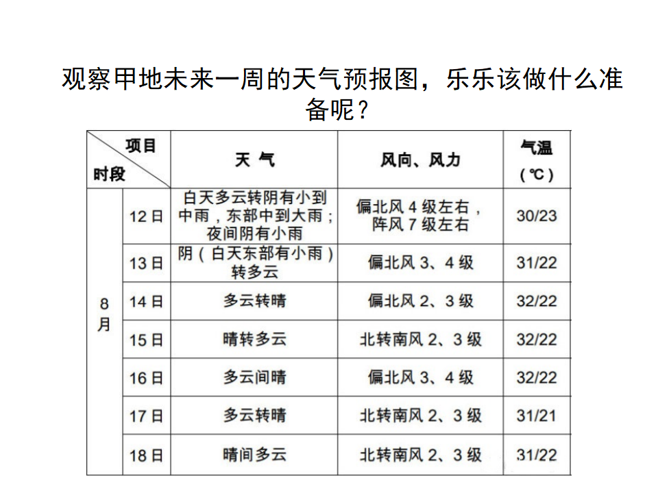 三年级下册科学课件 -19.天气和气候      苏教版共19张PPT_03.png
