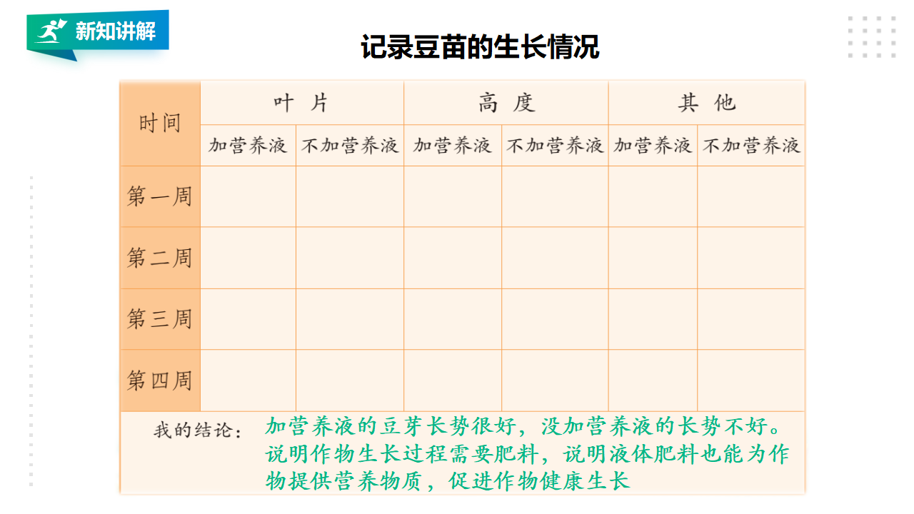 5.16《人造肥料与现代农业》课件（36张PPT）_27.png