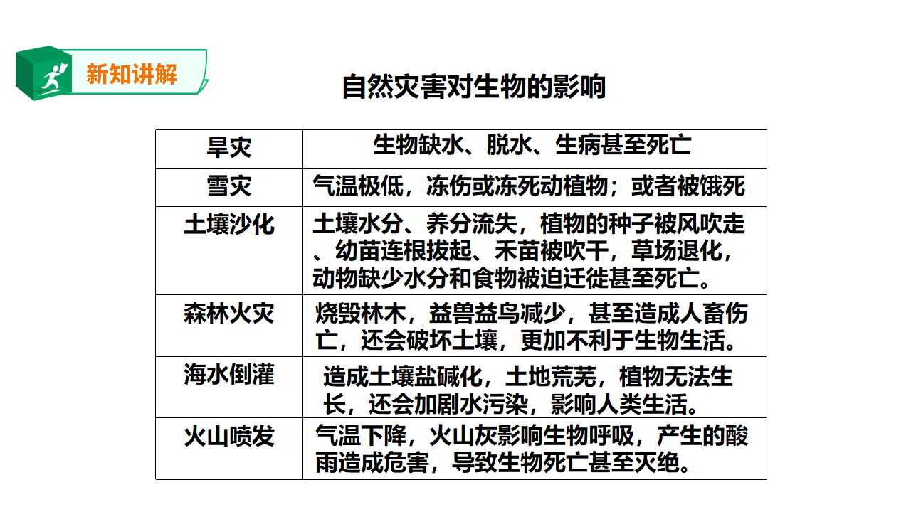 5.17《环境变化以后》课件_15.png