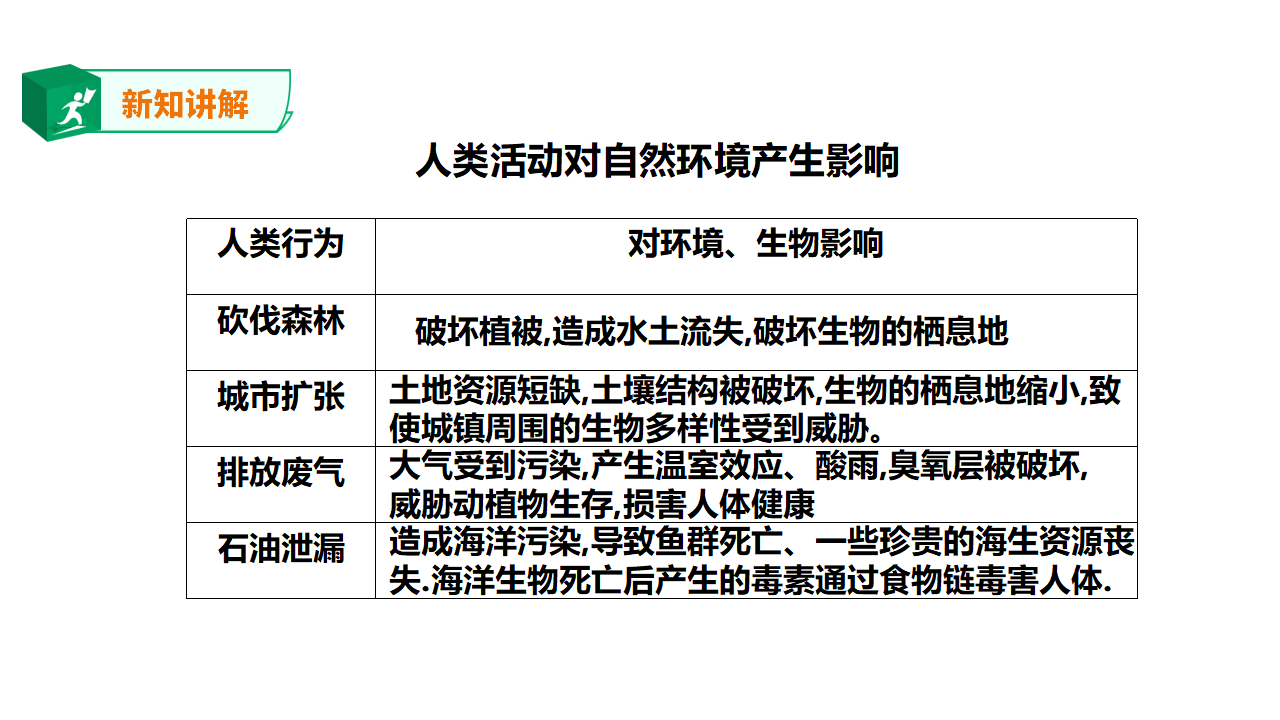 5.17《环境变化以后》课件_21.png
