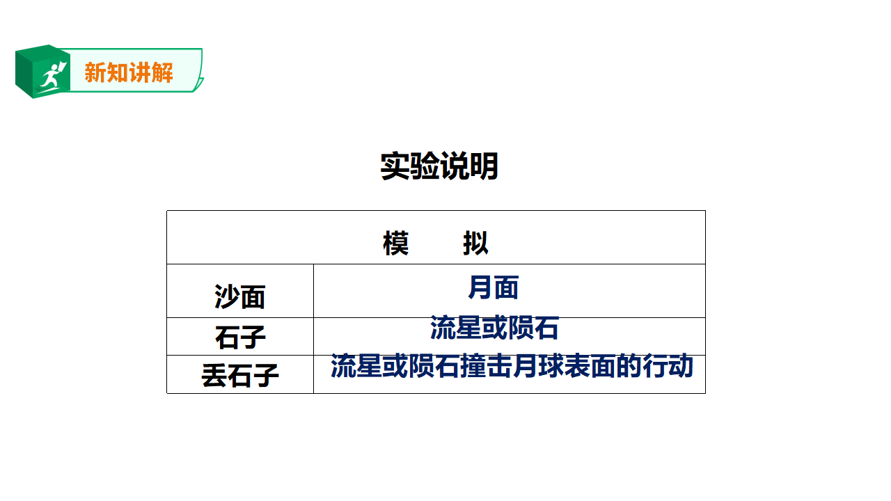 2.6《月球》课件_10.png