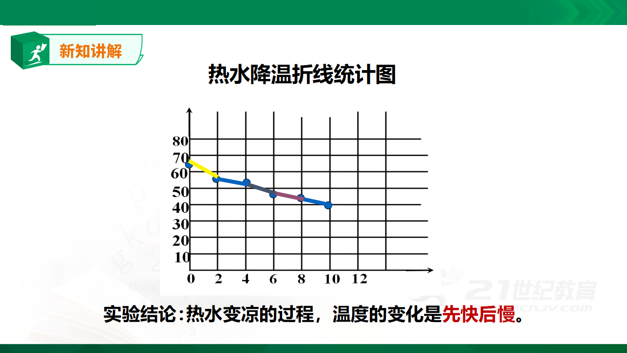 1.1《冷热与温度》课件_24.png