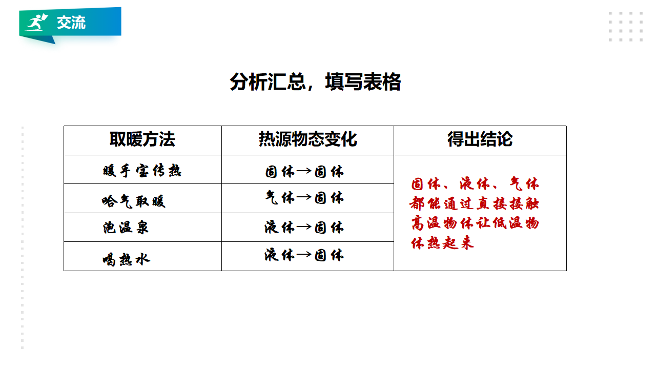 2.1《热传导》课件（32张PPT）_07.png