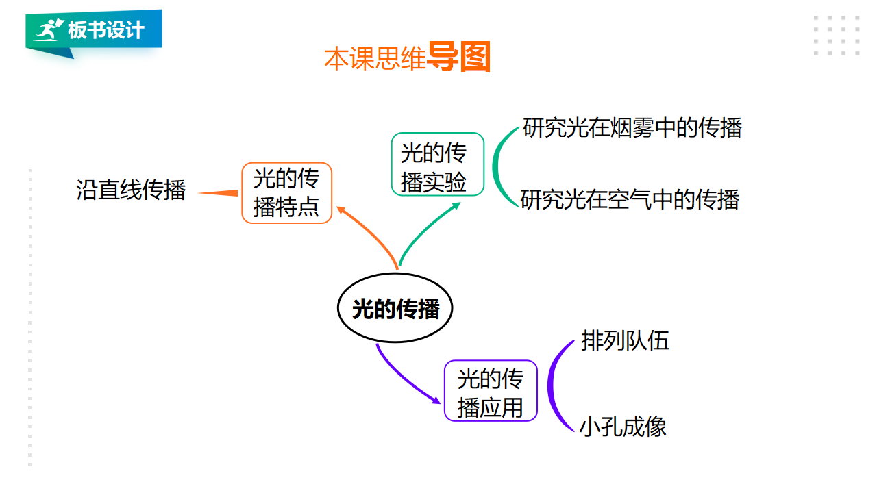 1.2光的传播  课件_19.png