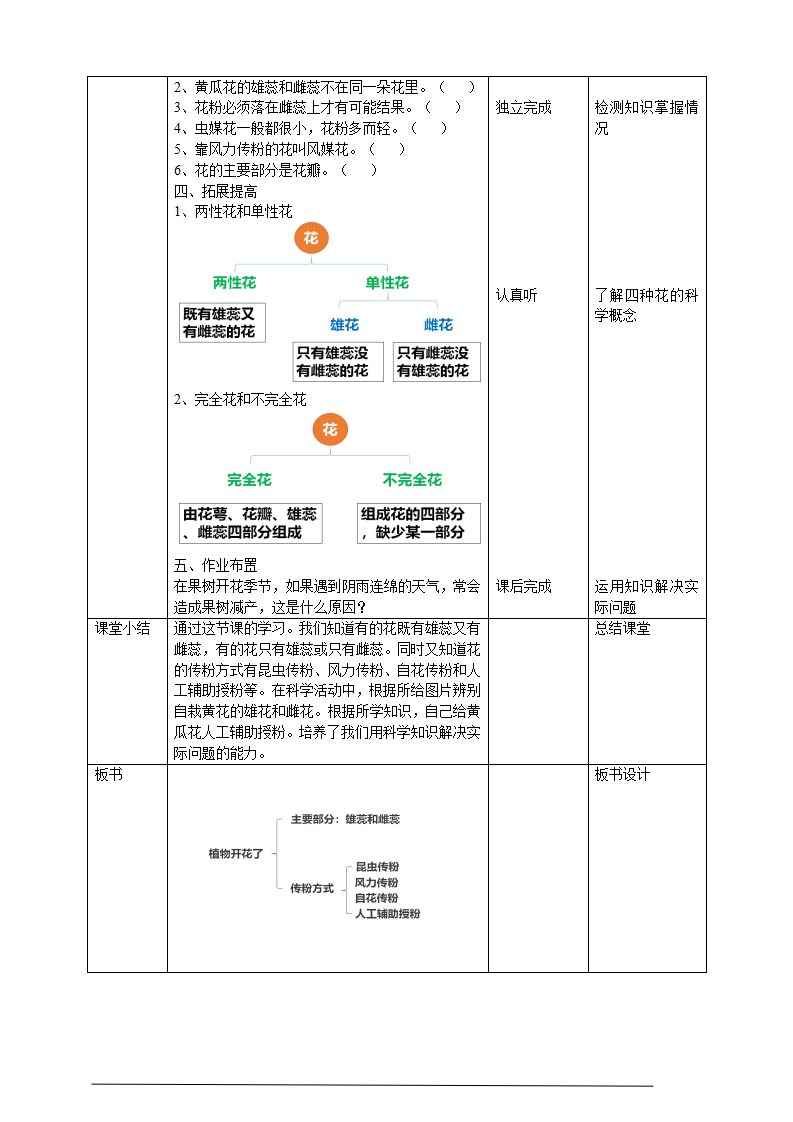 苏教版（2019）科学三年级下1.3《植物开花了》教案_03.png