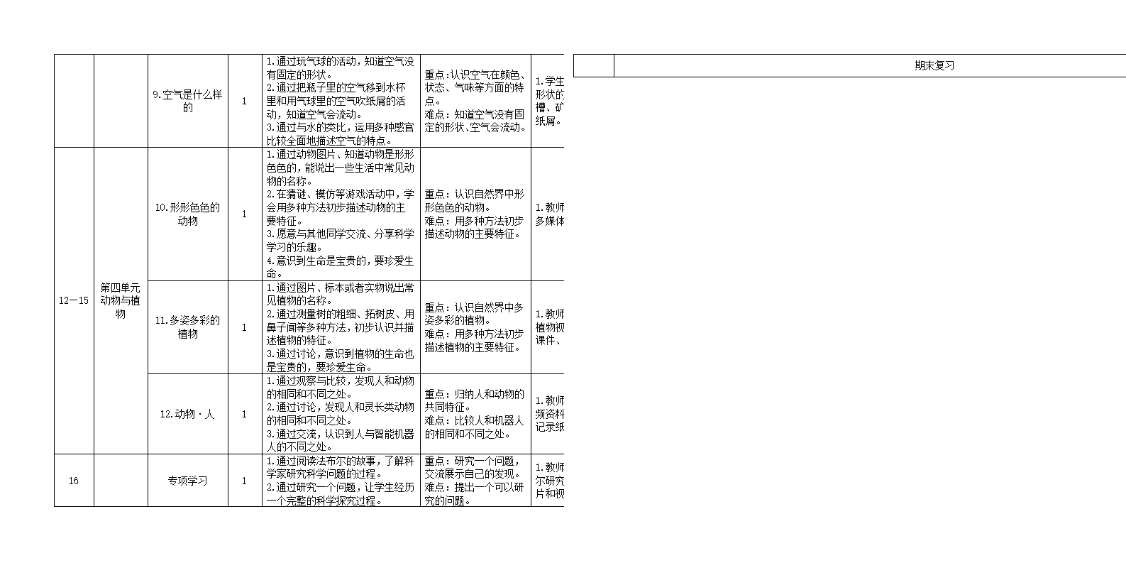 苏教版小学科学一年级下册教学计划_04.png