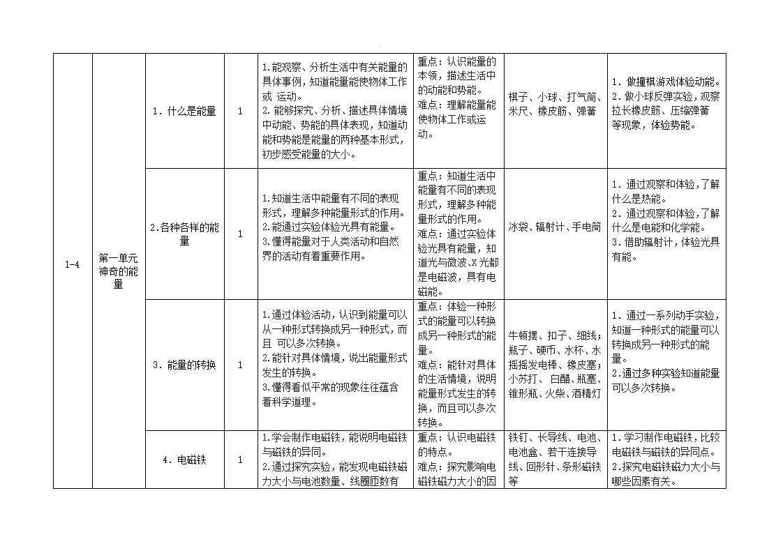 苏教版小学科学六年级下册教学计划_10.png