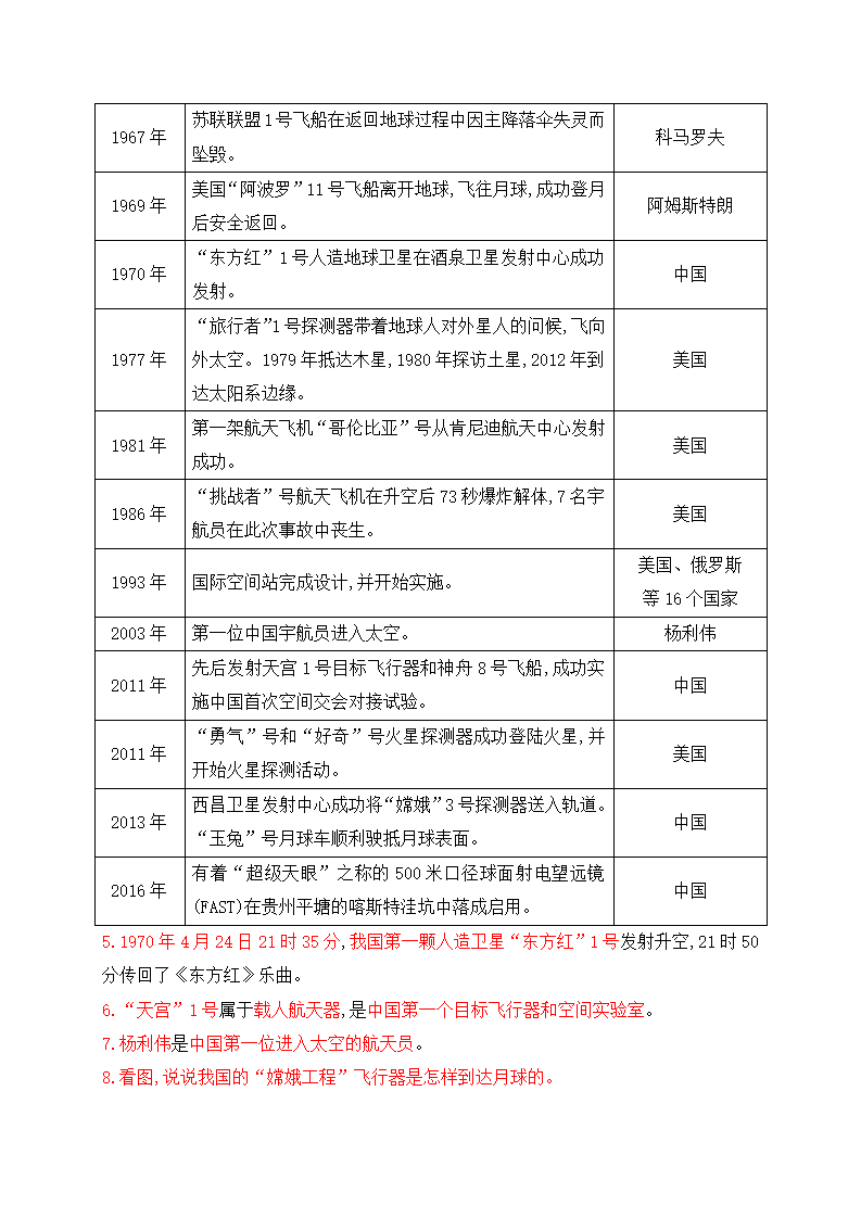 2021年新苏教版六年级上册科学第四单元探索宇宙知识点整理_09.png