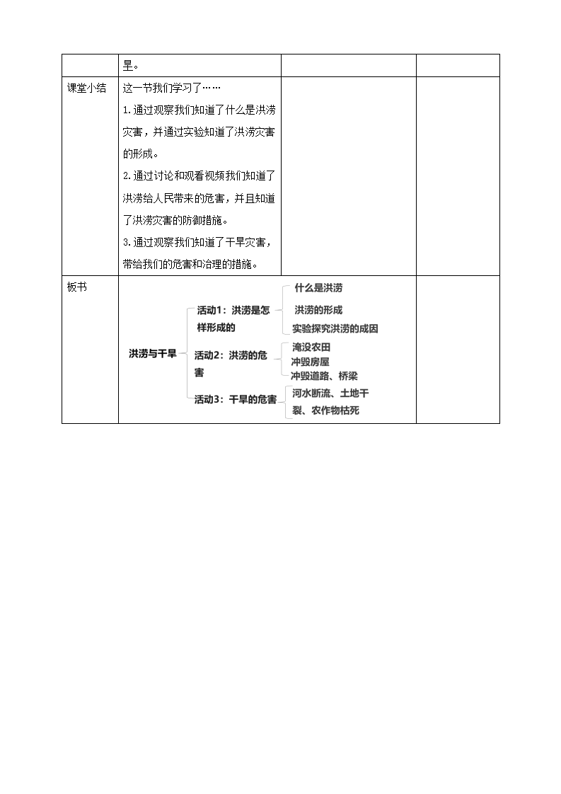 第22课时《洪涝与干旱》教案_05.png