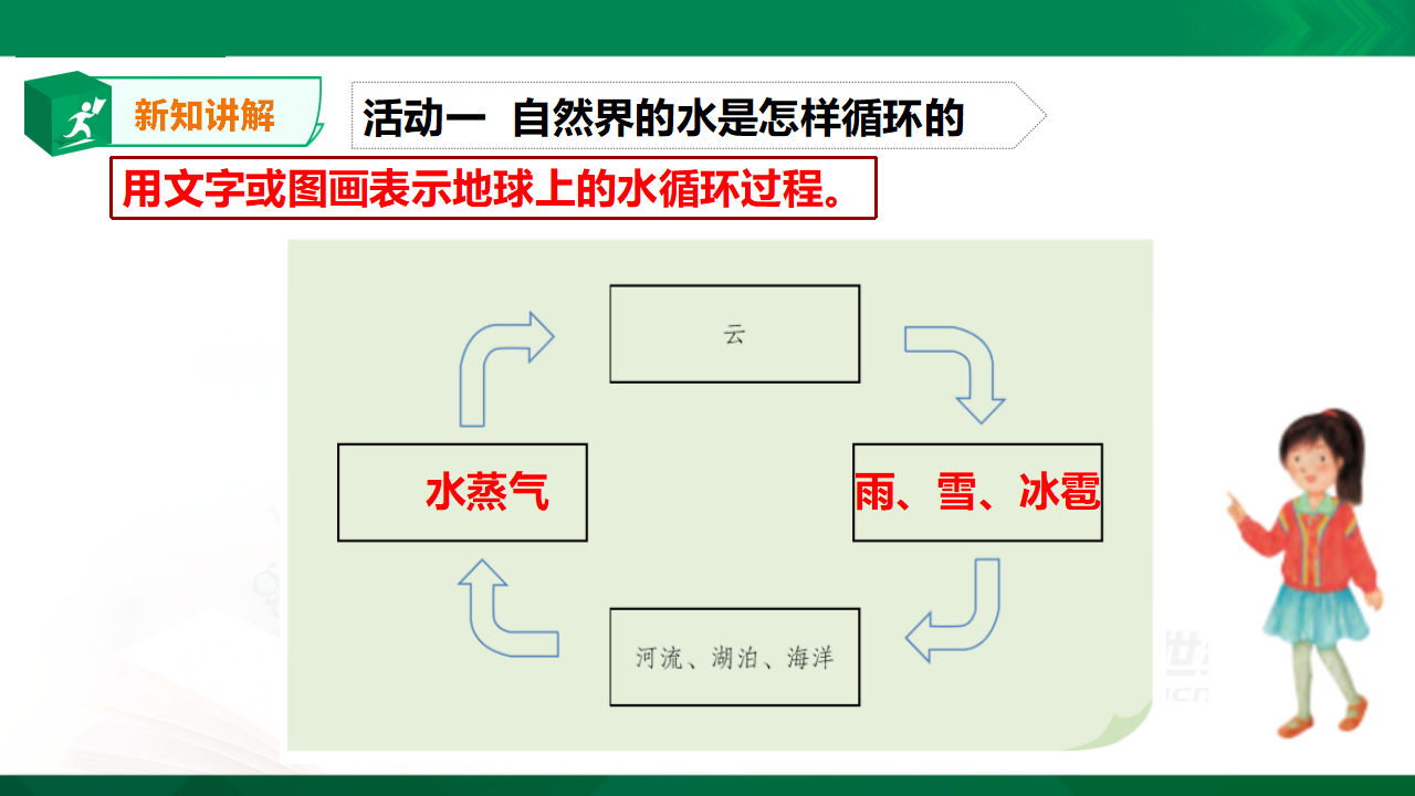 《自然界的水循环》_13.png
