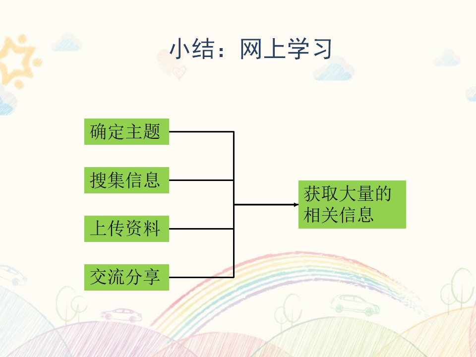 第07课 网上学习：有趣的植物 教学课件_22.png
