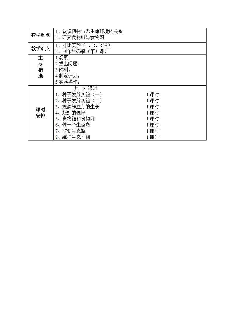 教科版五年级科学上册第一单元教材分析_03.png