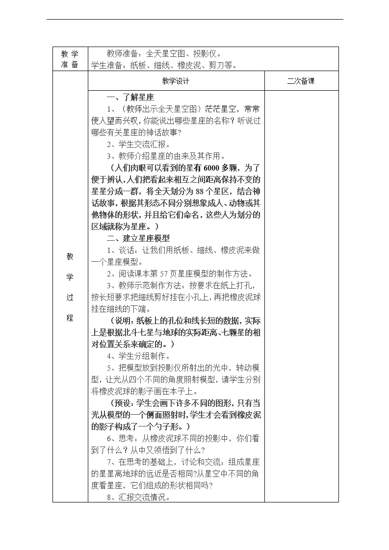 小学科学教科版六年级下册全册教案 （表格式）_62.png