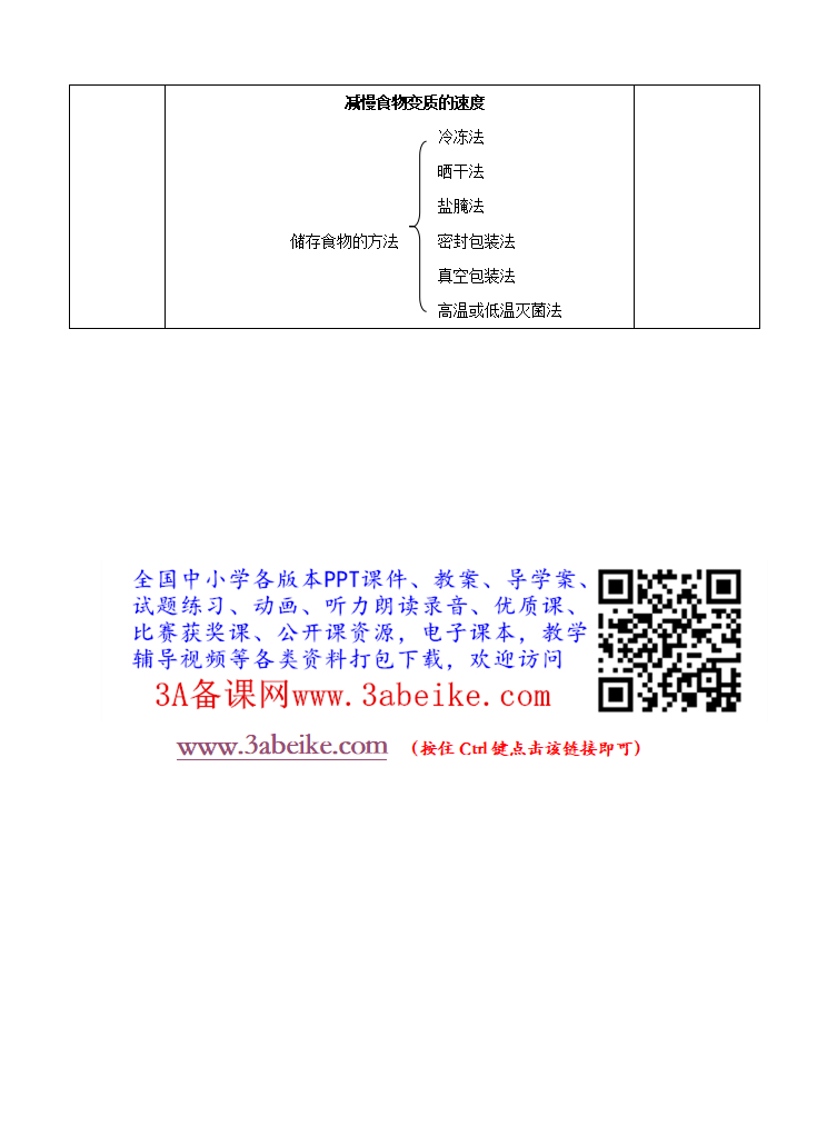 教科版科学四下3.6《减慢食物变质的速度》教学设计_05.png