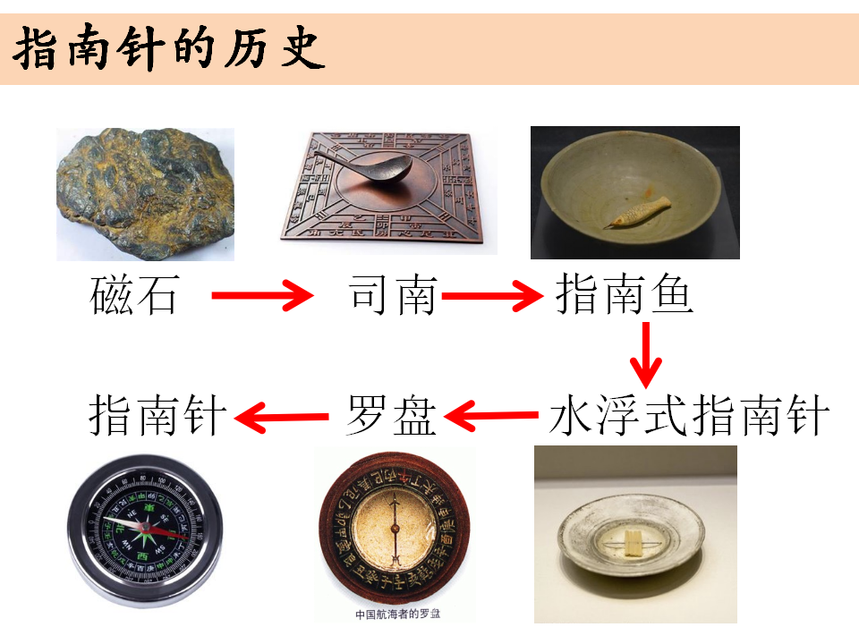 二下1-5《做一个指南针》徐侠侠_04.png