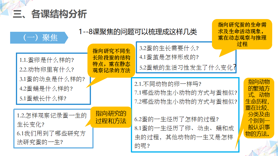 教科版小学《科学》三年级下册《动物的一生》单元解读_34.png
