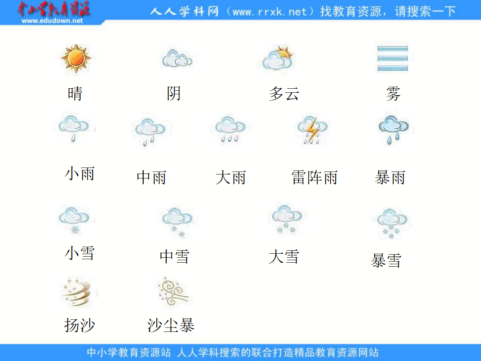 教科小学科学四上《1.1、我们关心天气》PPT课件3_03.png