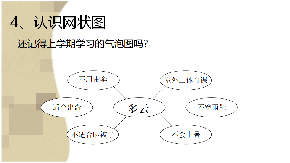 教科小学科学四上《1.1、我们关心天气》PPT课件12_11.png