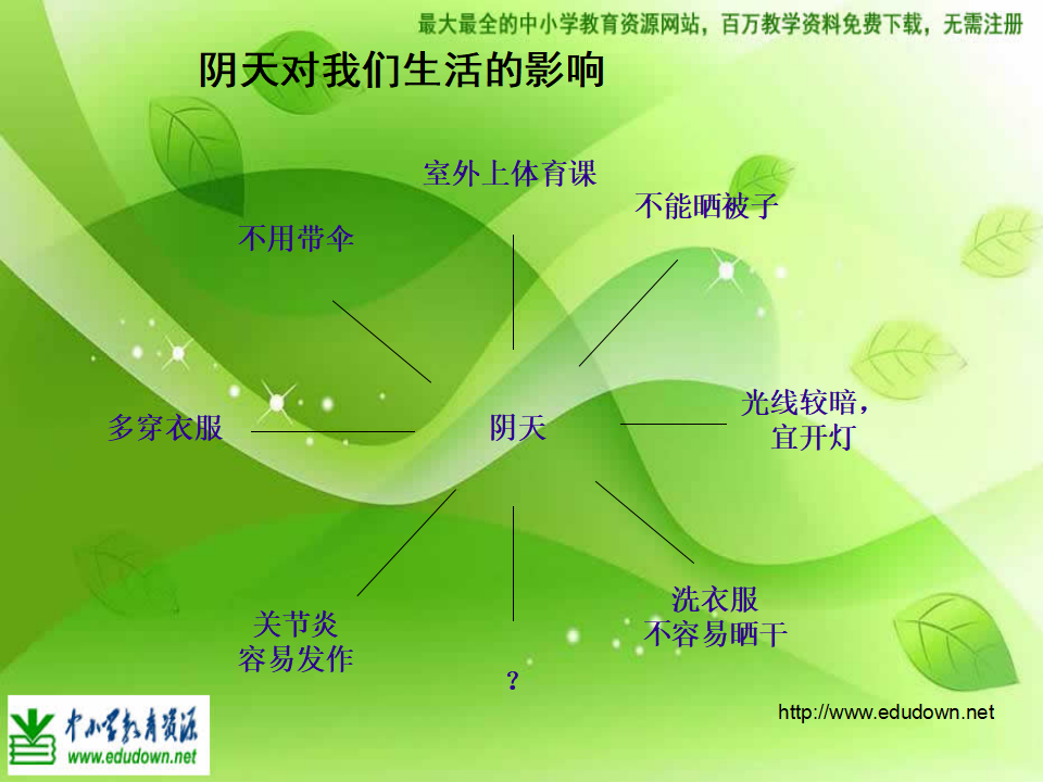 教科小学科学四上《1.1、我们关心天气》PPT课件10_08.png