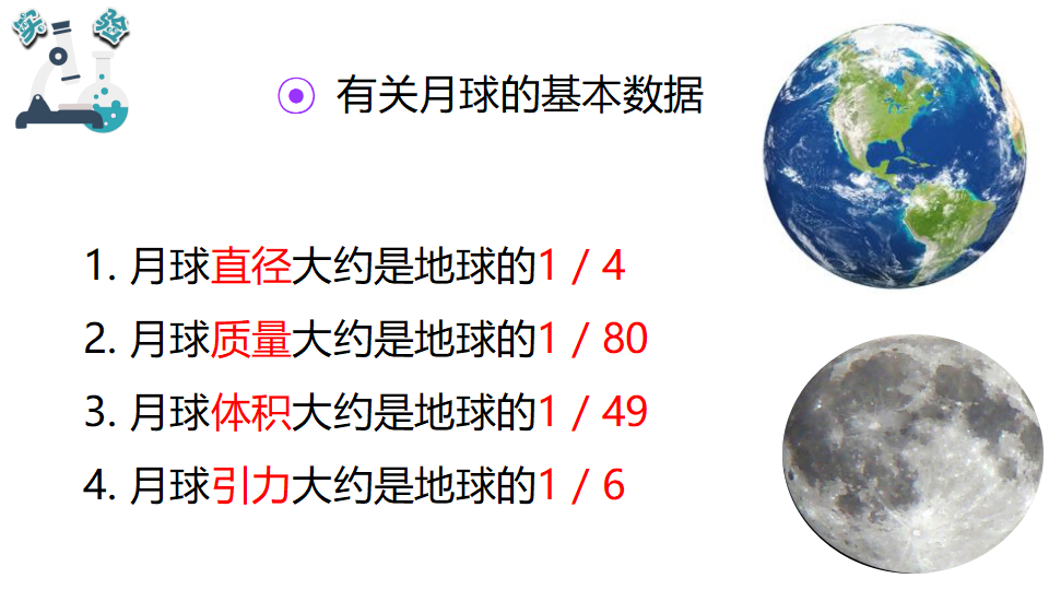 3.5月球——地球的卫星_06.png