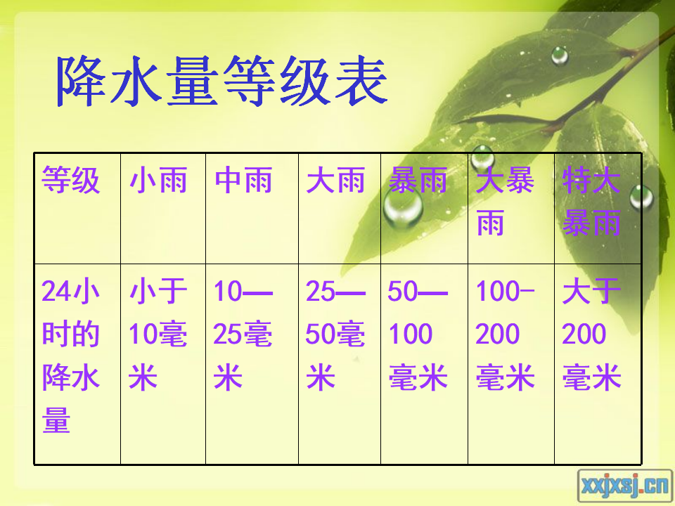 教科小学科学四上《1.5、降水量的测量》PPT课件4_06.png