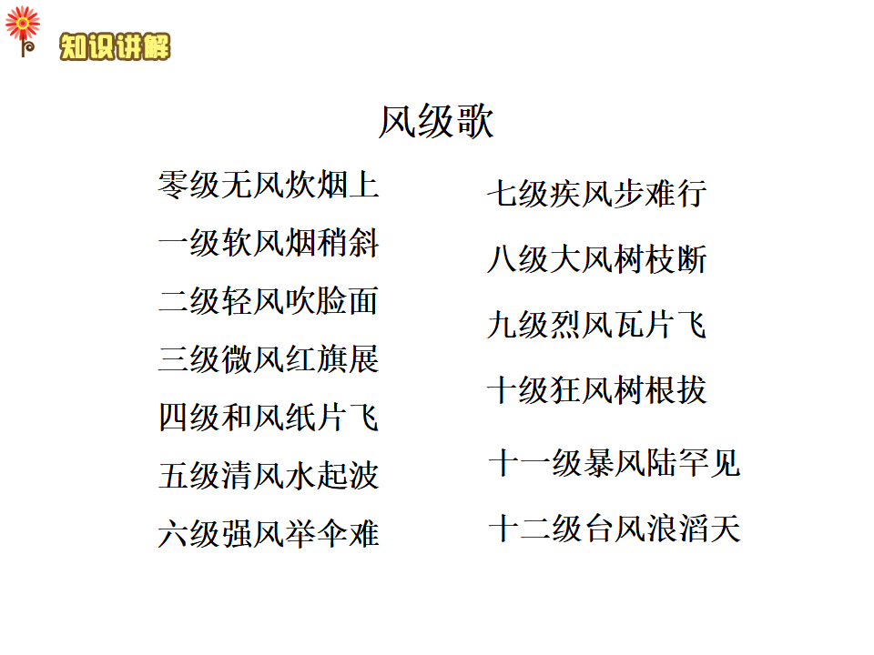 教科小学科学四上《1.4、风向和风速》PPT课件9_26.png
