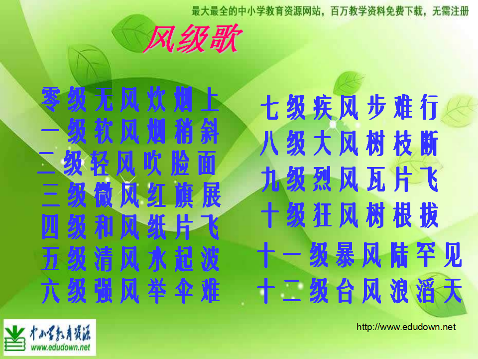 教科小学科学四上《1.4、风向和风速》PPT课件5_10.png