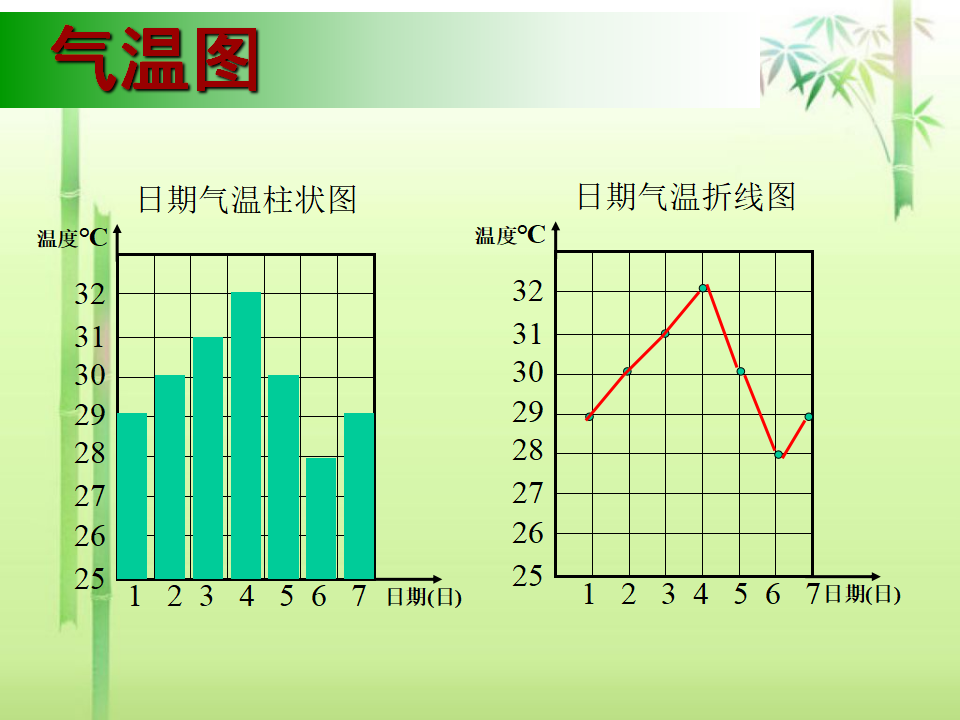 教科小学科学四上《1.2、天气日历》PPT课件9_08.png