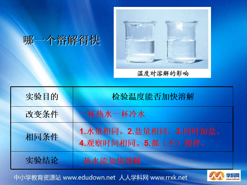 教科小学科学四上《2.5、溶解的快与慢》PPT课件3_04.png