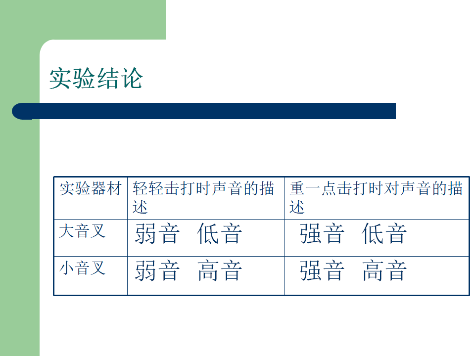 教科小学科学四上《3.1、听听声音》PPT课件2_14.png