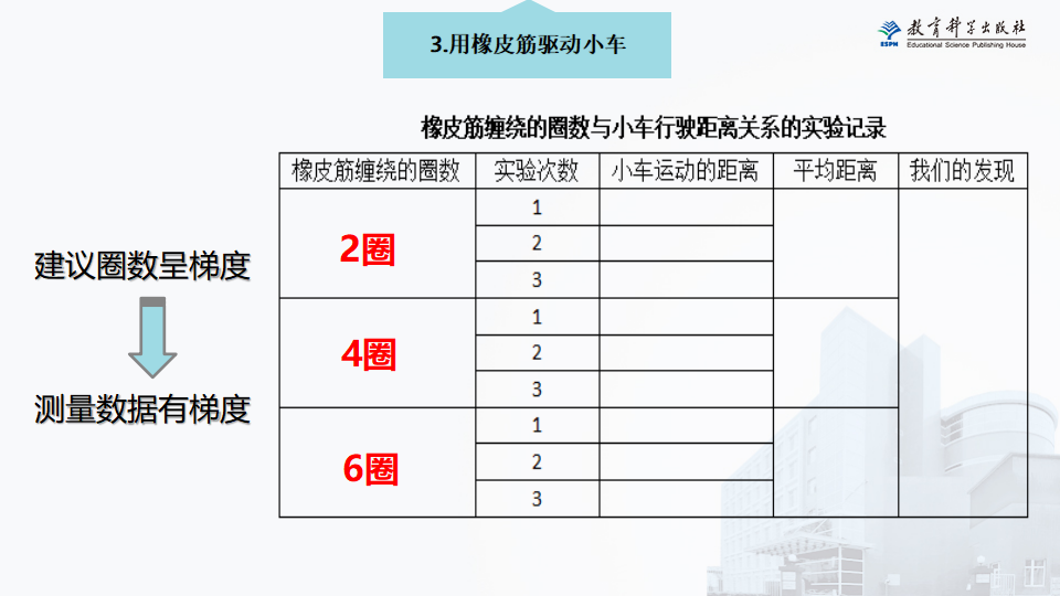 谭嘉雯-《运动和力》单元试教报告_27.png