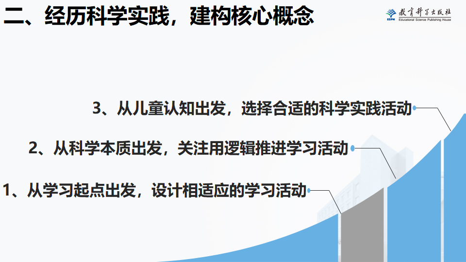 王晓峰-《呼吸与消化》单元试教报告_15.png