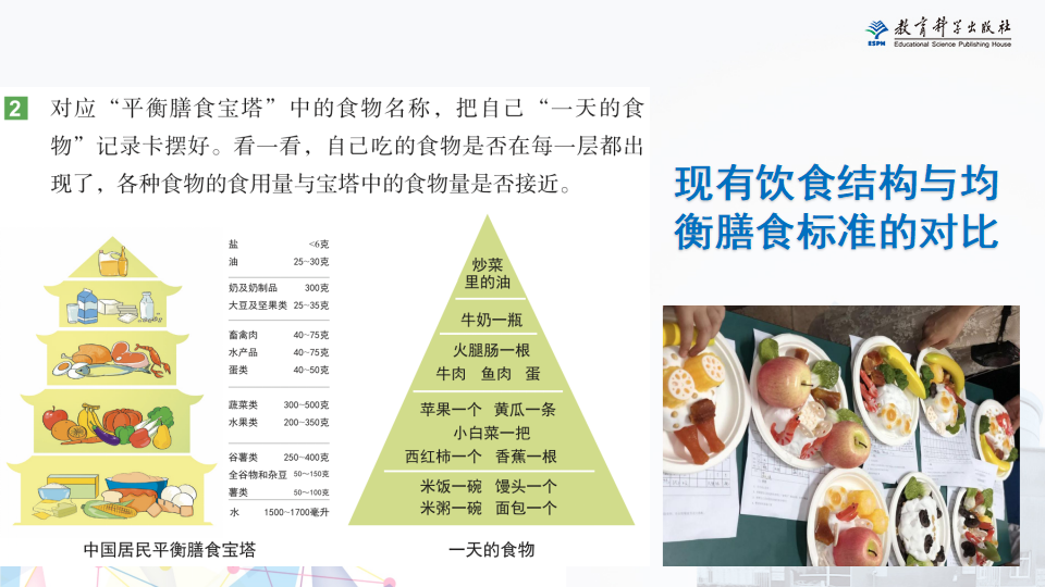 王小梅-《呼吸与消化》单元解读_41.png