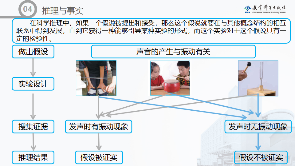 李美凝-基于科学思维的课堂教学设计——以《声音是怎样产生的》为例_21.png