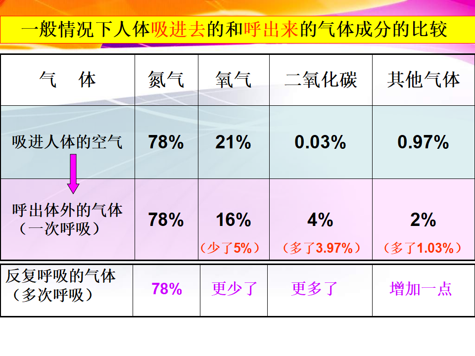 教科小学科学四上《4.3、跳动起来会怎样（一）》PPT课件7_11.png