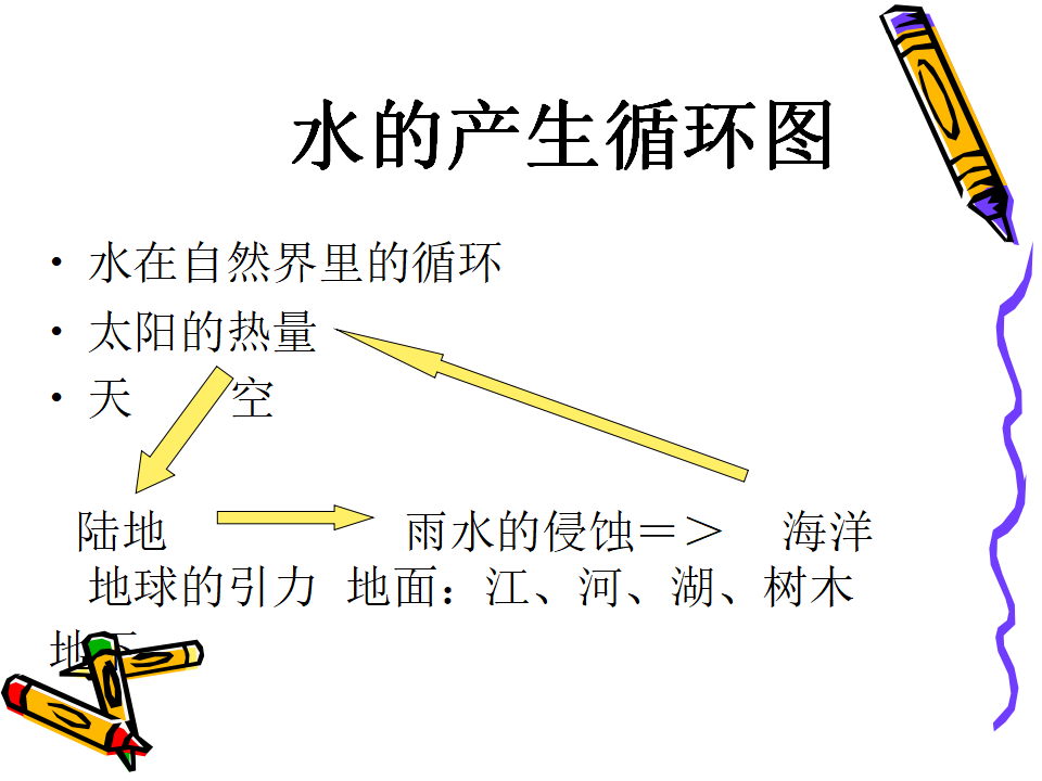 雨水对土地的侵蚀2_07.png