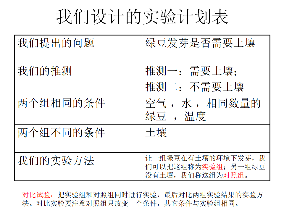 种子发芽实验一_06.png