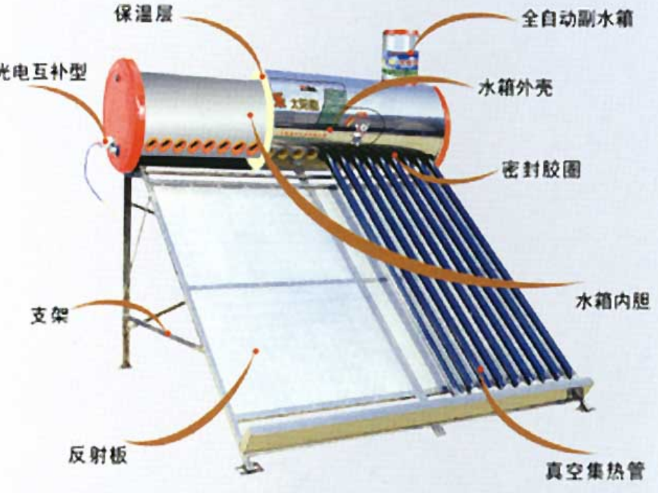 做一个太阳能热水器_04.png