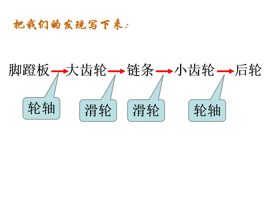 自行车上的简单机械[1]_20.png