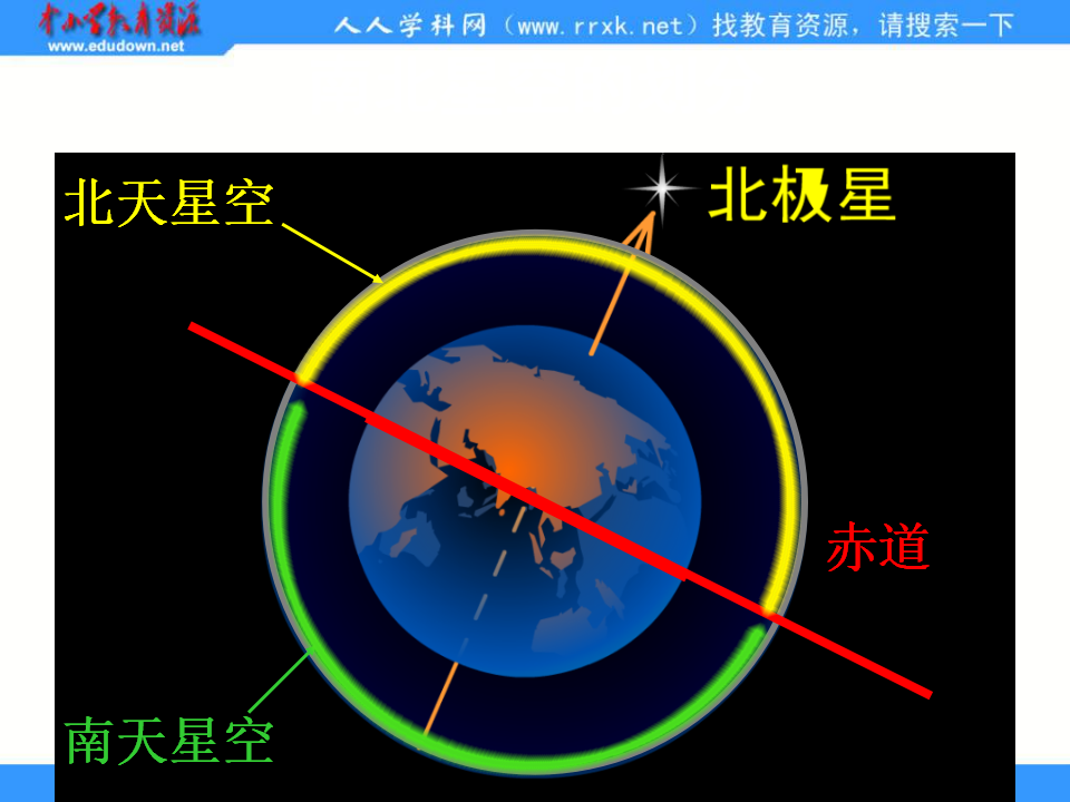 教科小学科学六下《3.7、在星空中（二）》PPT课件_02.png