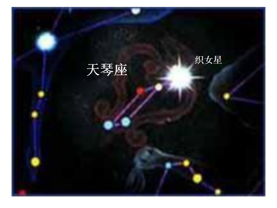 教科小学科学六下《3.6、在星空中（一）》PPT课件3_18.png
