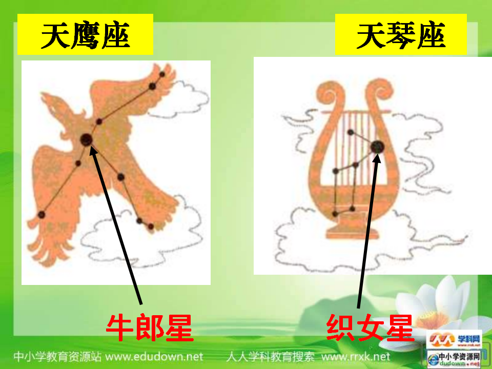 教科小学科学六下《3.6、在星空中（一）》PPT课件1_26.png