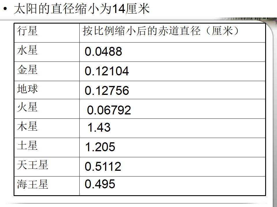 教科小学科学六下《3.5、太阳系》PPT课件3_14.png