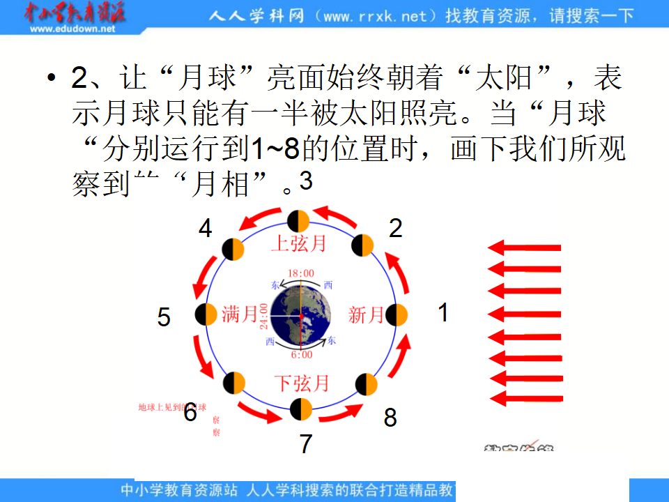教科小学科学六下《3.2、月相变化》PPT课件1_16.png