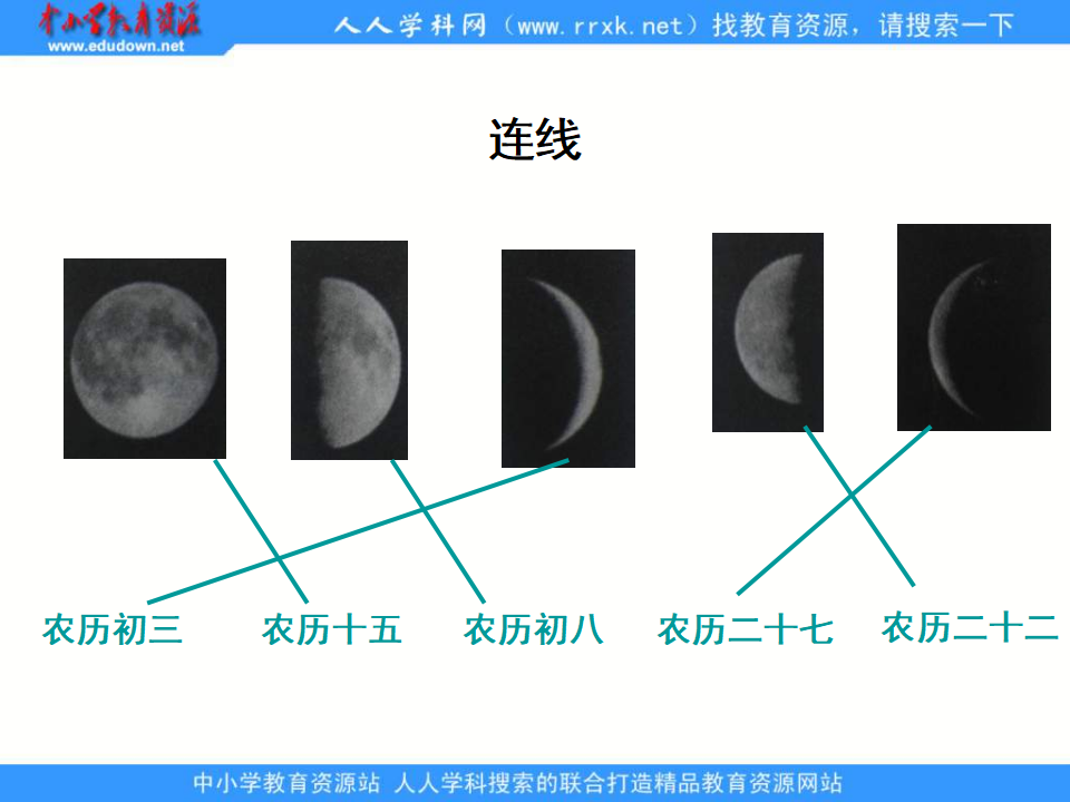 教科小学科学六下《3.2、月相变化》PPT课件1_21.png