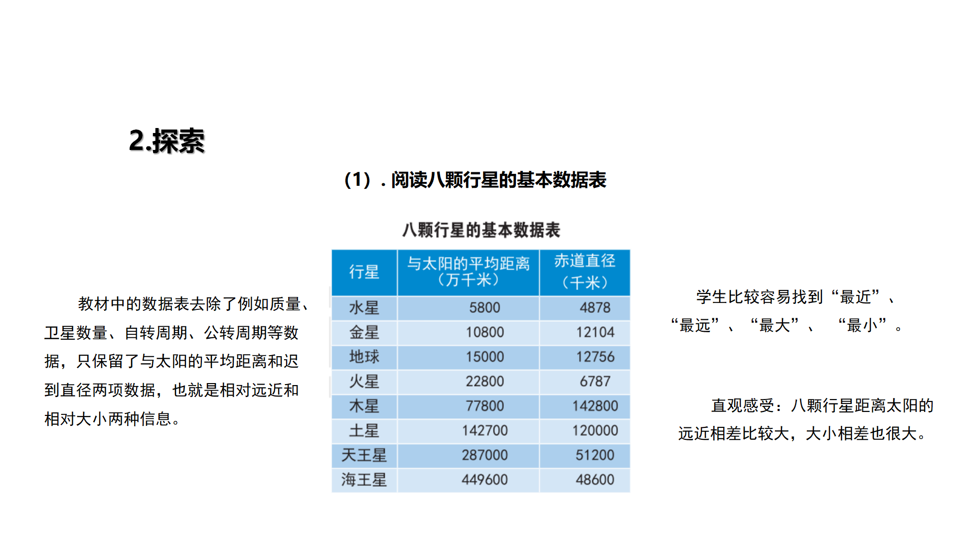 《宇宙》单元教材解读（课件）_44.png