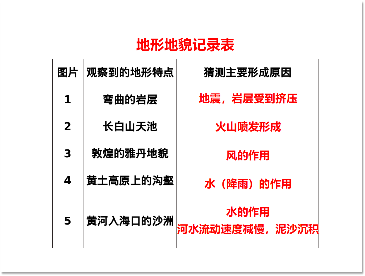 2.1.地球的表面（课件含练习27张PPT）_13.png