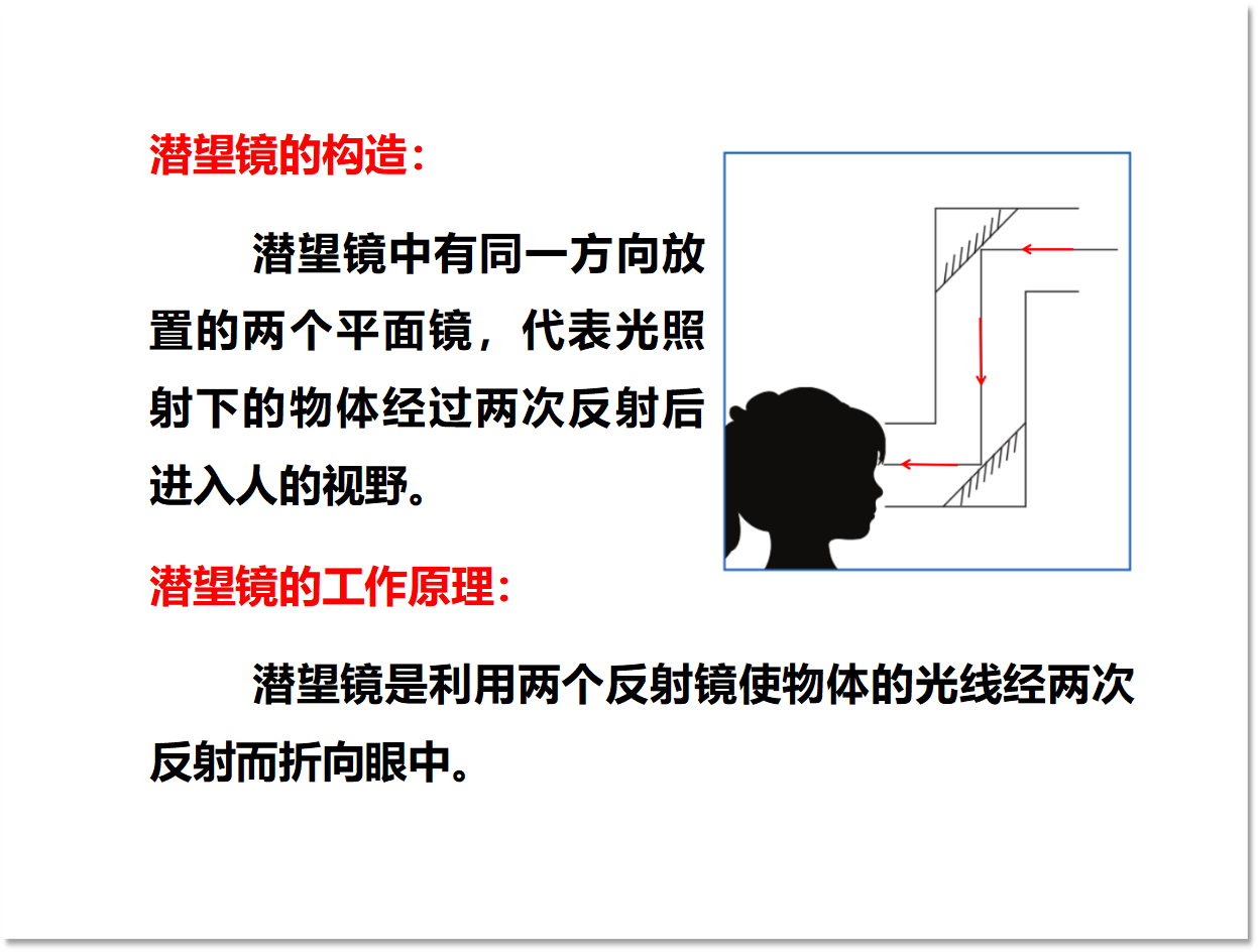 1.7.制作一个潜望镜（课件含练习25张PPT）_08.png