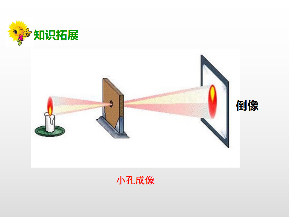 第二单元第三课《光是怎样传播的》（课件）_22.png