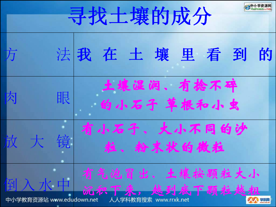 教科版科学五上《土壤中有什么》ppt课件_05.png